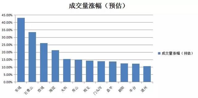 给全体北京买房人的紧急信