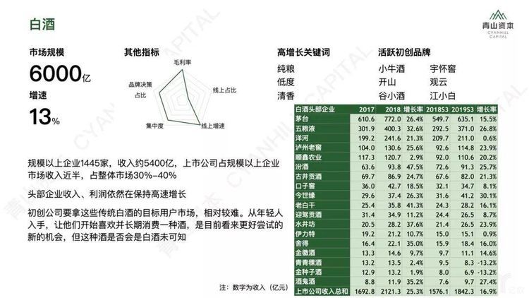在中国做全球投资