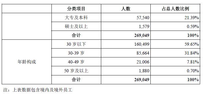 [金融界独角兽]十大关键点透视全球最大的电子产业科技制造服务商