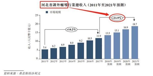 新股:21世纪教育屹立风口 却飞不了多远?