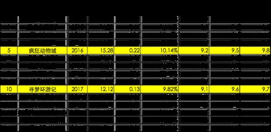联3》首周票房有望破8亿 打破国内的好莱坞电