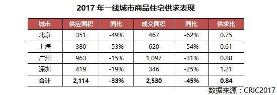 专家透露，投资买房可首选这20个城市