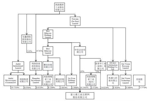 富士康深夜获IPO批文却没公布融资额 猜猜能打几折?