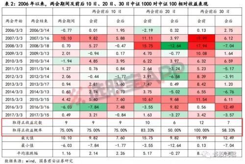 两会前瞻:一重要信号暗示 A股望重演16年暴涨行情?