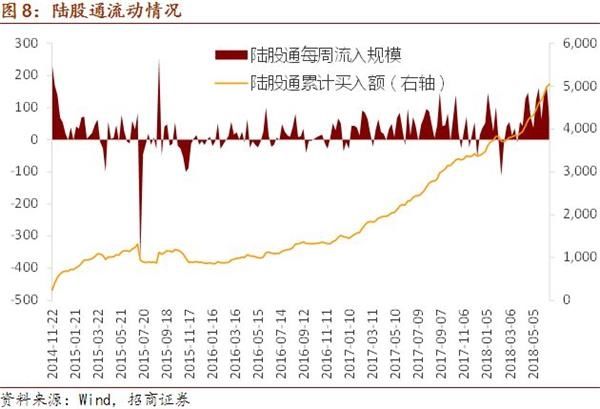 招商证券:QFII制度再迎改革 中国资本市场开放更进一步