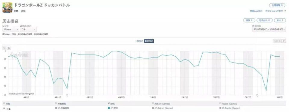 16.8万评论、4.8高分，万代终于做了一个“爆款”?