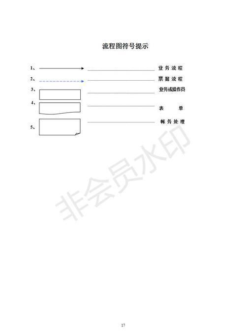 仓库管理制度及规定