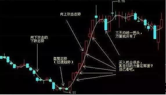 实盘操作准确率极高的选股公式