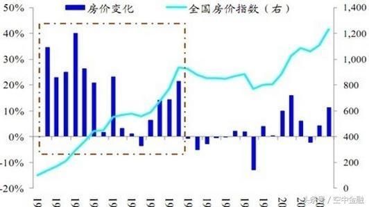 是暴涨暴跌，还是阶梯向上？我们更像日本还是更像韩国……