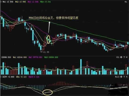 顶级游资大佬讲述：“MACD”战法运用技巧详解，出手就是涨停板！