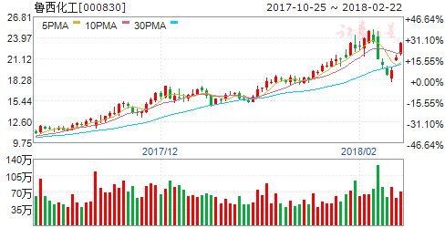 公告隐现重大利好 周五8股有望突破大涨