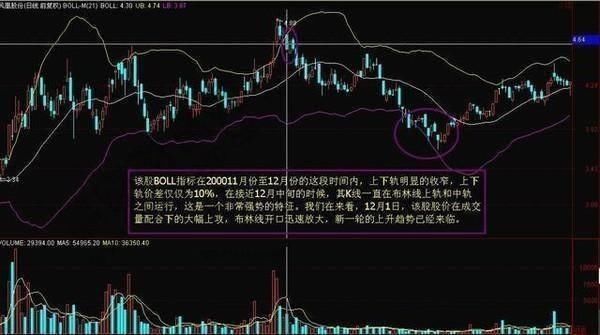 一位清华老教授的经验分享：学会BOLL技术指标，股市利润滚滚来！