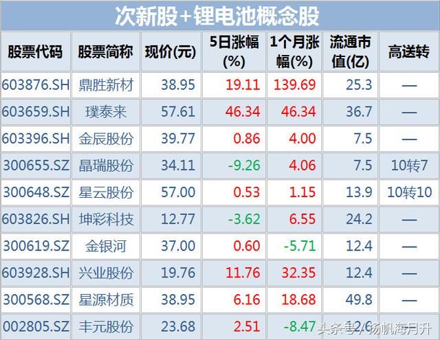 小米、富士康都带起一波概念股炒作，宁德时代也不远了