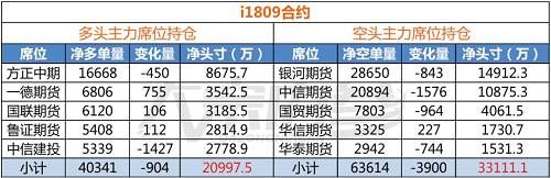 矿引领黑色集体崩盘，那些多头都去哪了？| 持仓分析