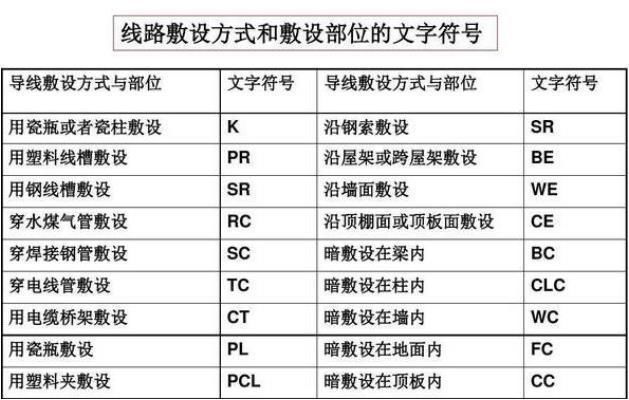 图纸外墙看不懂?图纸电气手把手教你看电气图电气保温在师傅上图片