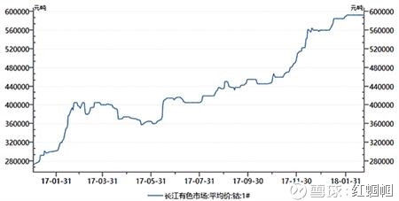 镍钴指数两天飙升11% \＂钴奶奶\＂还会继续发威吗?