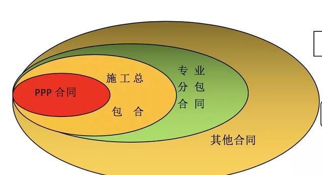 采购风险与防范措施