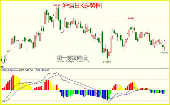 锡矿资源枯竭后的自救:产业延伸 资源循环利用