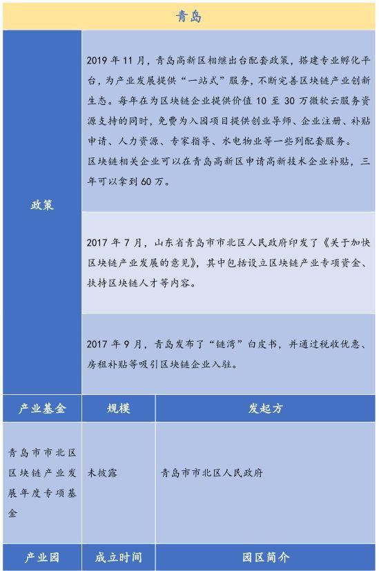 超过300亿的基金