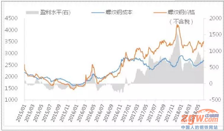 建材、热轧再涨，又有什么利好爆出?专家给你答案!