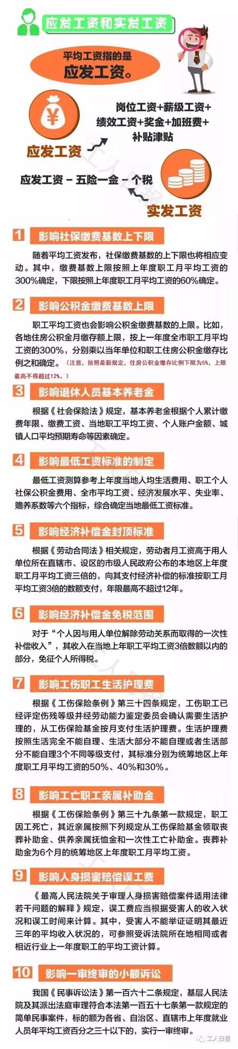 最新全国平均工资出炉！各行业收入最高的行业是……你达标了吗？