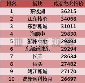 又一个日光盘再现，圈内成交反超圈外|周报