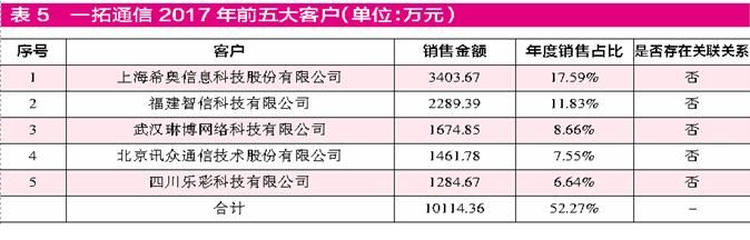 远望谷盈利靠卖股权 持续并购目的不单纯