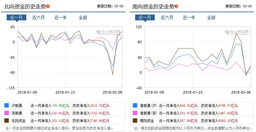 注意:外资又回来抄底!不过这一次风向变了