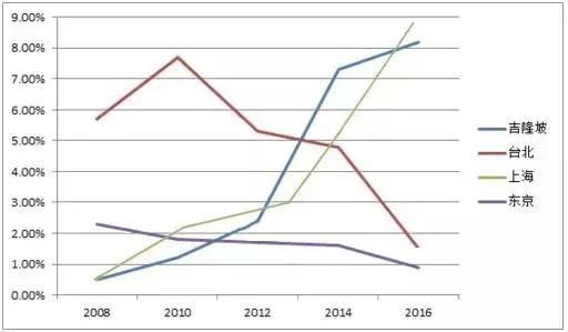 去往这个国家的中国人年年攀登,主要看中了啥?