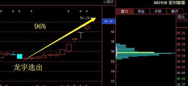 重磅利好消息：华仁药业、向日葵、万讯自控、顺网科技 东旭光电