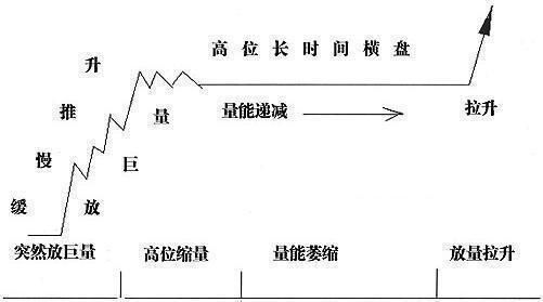 A股最强的选股战法蚂蚁上树，买进就是大牛股，无一例外！