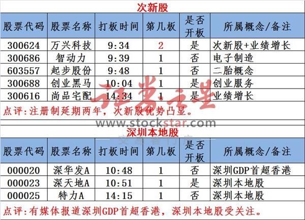图说涨停:工业互联网概念龙头易主!深圳本地股异动