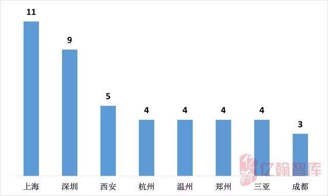 重磅|2018年1-5月中国典型房企单项目销售业绩TOP100【第21期】