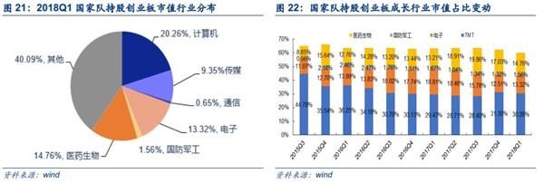 安信策略陈果:四大角度盘点创业板投资者行为