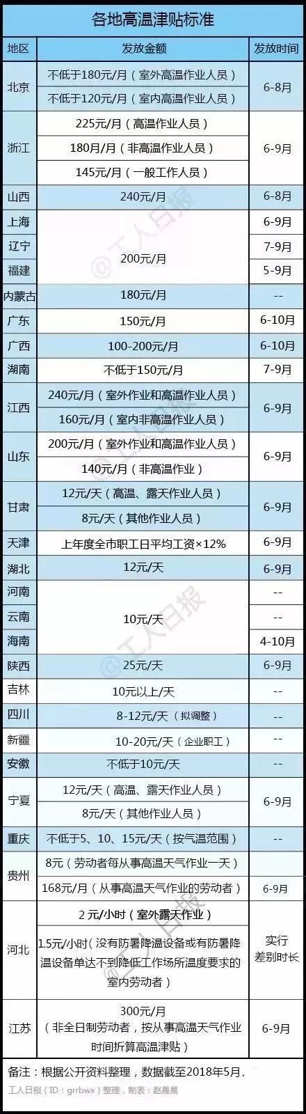 今天山东热到“发红”，最高温38.6℃！再忍忍，大雨后天就到，连