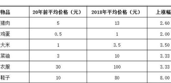 为什么房贷越多越久越好?听小编慢慢道来!