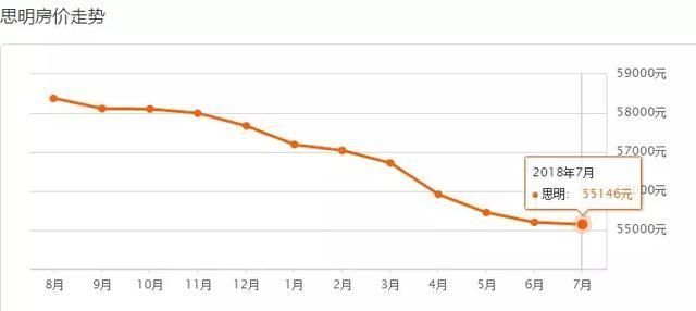 衡阳各区gdp财政收入_我们中有 10 的人将无人送终(3)
