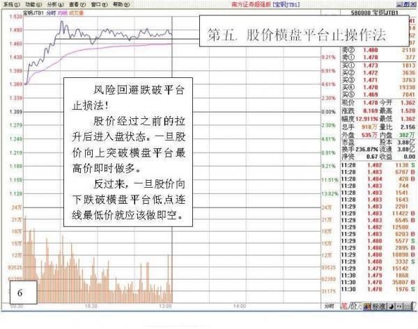 顶级的炒股股民，都知道T+0买卖法可以减少很多风险