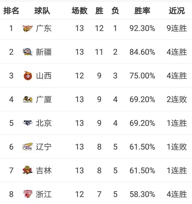 北控男篮和山东