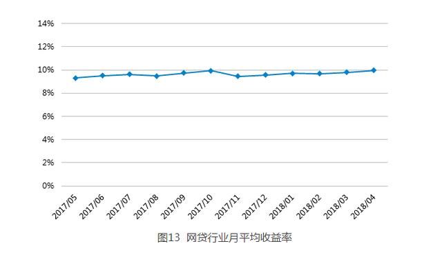 多家平台发布降息公告 “降息潮”是否要到来？