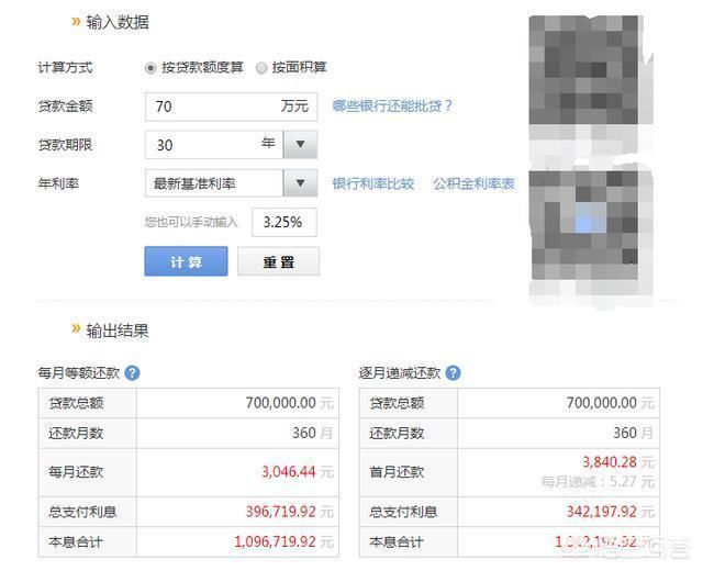 100万的房子贷款70万,三十年后还140万,你敢买