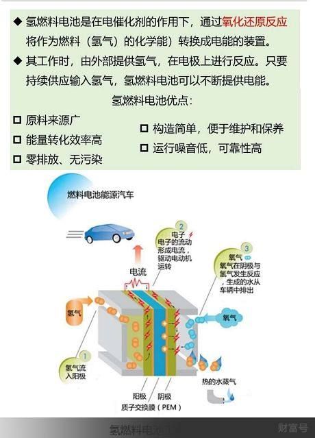 氢能源+燃料电池概念股上市公司全梳理