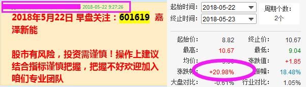 就在8:00点整，一则利好消息震惊中国散户，A股本周将突破3200点