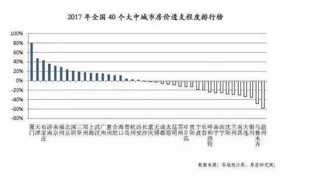 厦门“房价透支”全国第1，沉寂3年后，它会是下一个洼地吗?