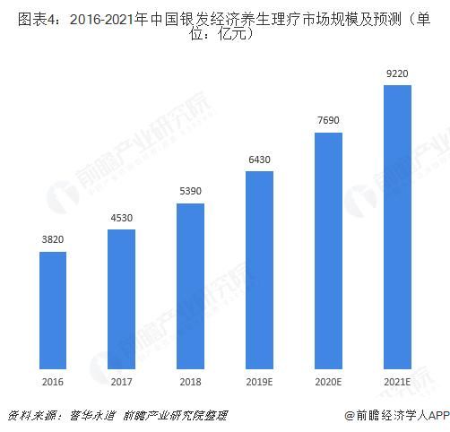 2018年银发经济行业市场现状与发展趋势分析