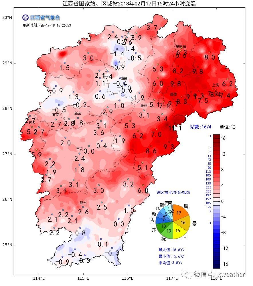 江西天气大反转!简直太刺激了