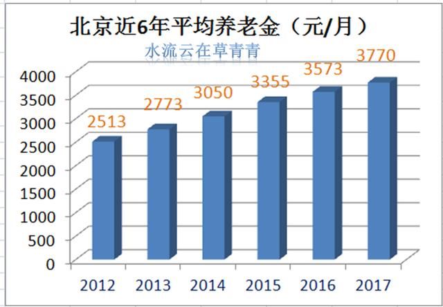 2018年6月退休，工龄35年，按0.6缴费，退休能拿多少养老金？