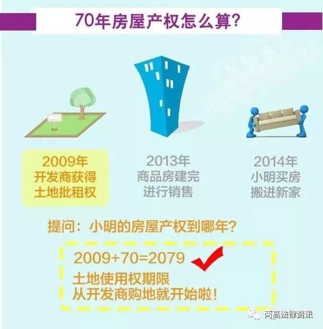 生活提醒小产权房与40年、50年、70年房屋产权有何区别？终于有人