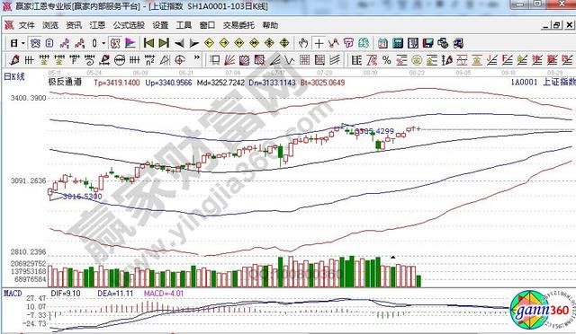 一本“惊天秘籍”教你一次学会如何操作中国股市!