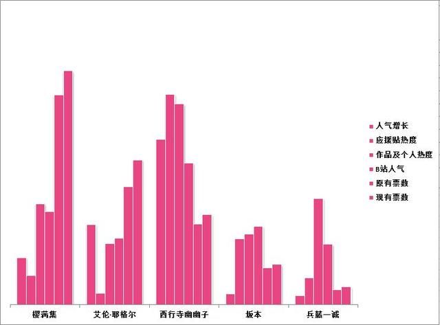 《幻想全明星》诗乃、西行寺幽幽子加入召唤池